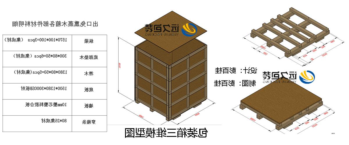 <a href='http://57d.resellerclu.com'>买球平台</a>的设计需要考虑流通环境和经济性